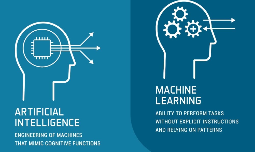 Understanding-AI-and-Machine-Learning